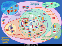 540px-Supranational_European_Bodies-ru.svg.png