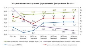 budget-2020-24-oil.jpg