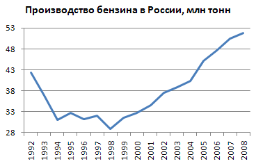 ru.wikipedia.org